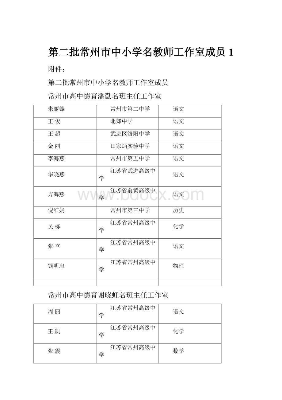 第二批常州市中小学名教师工作室成员 1.docx