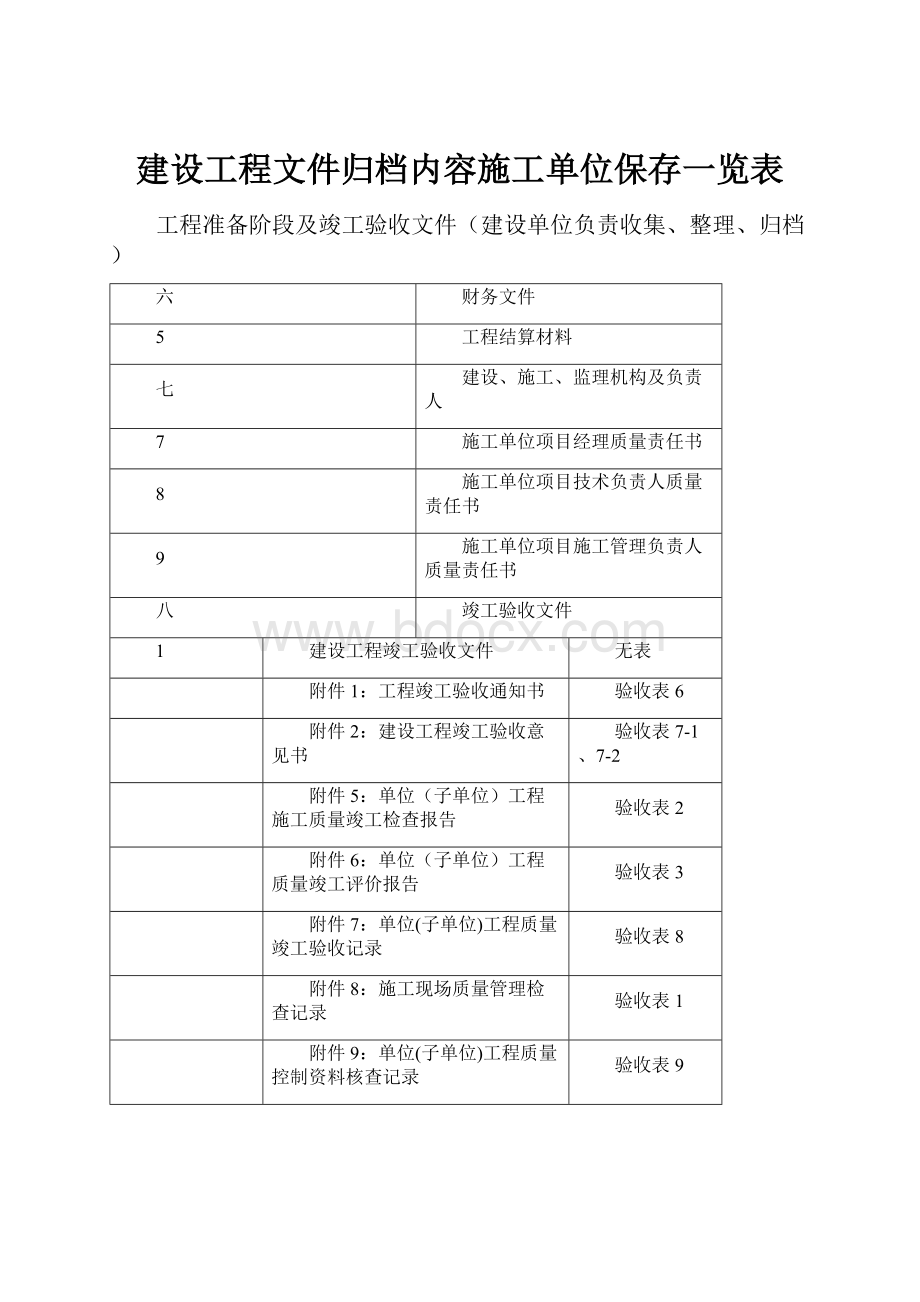 建设工程文件归档内容施工单位保存一览表.docx