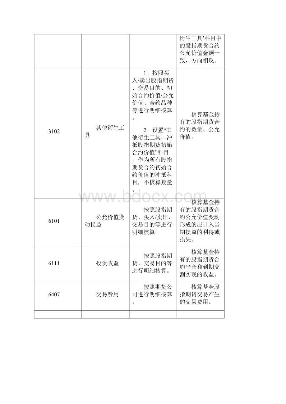 股指期货投资会计核算细则1.docx_第3页