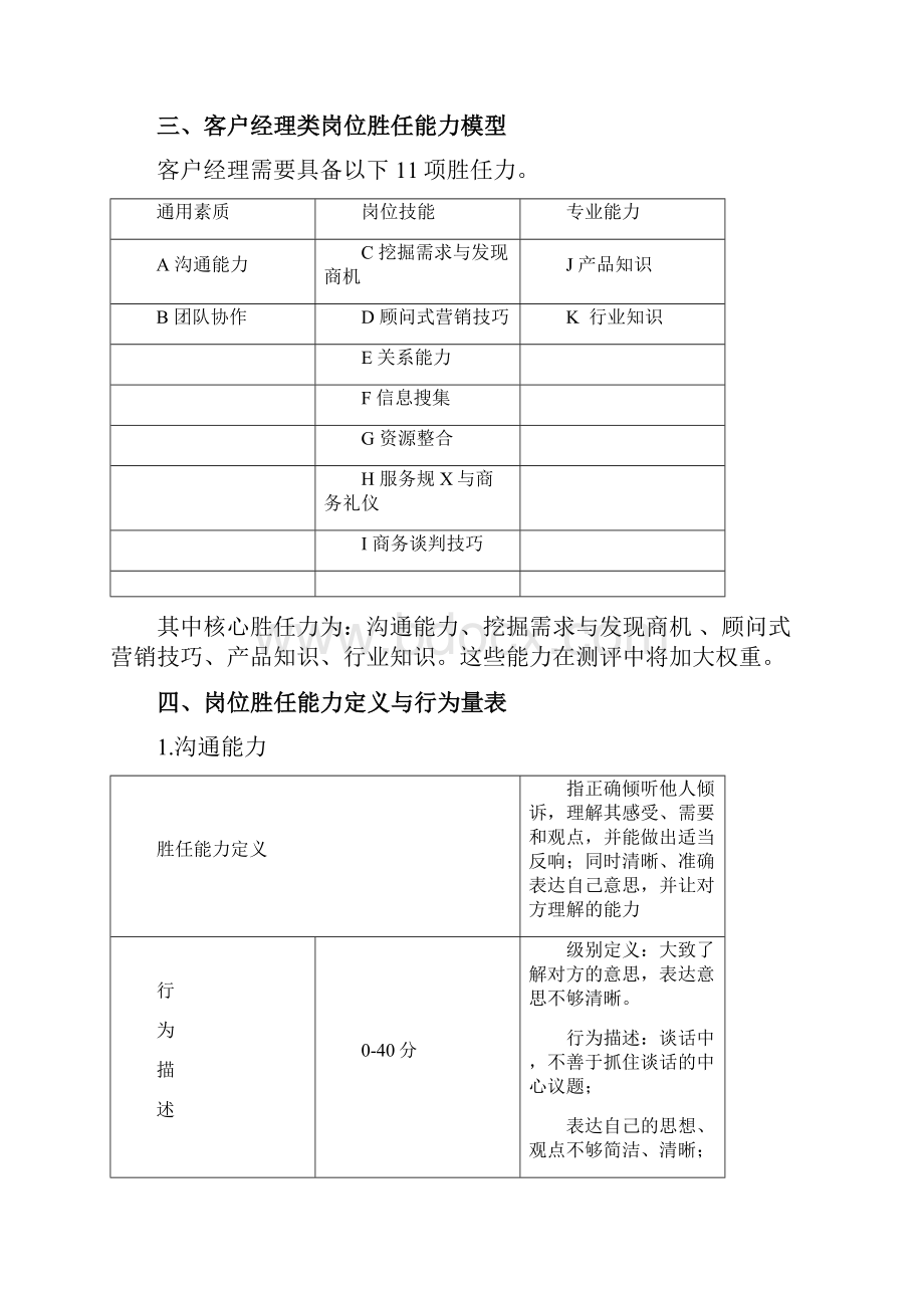 客户经理胜任力模型及行为量表.docx_第2页