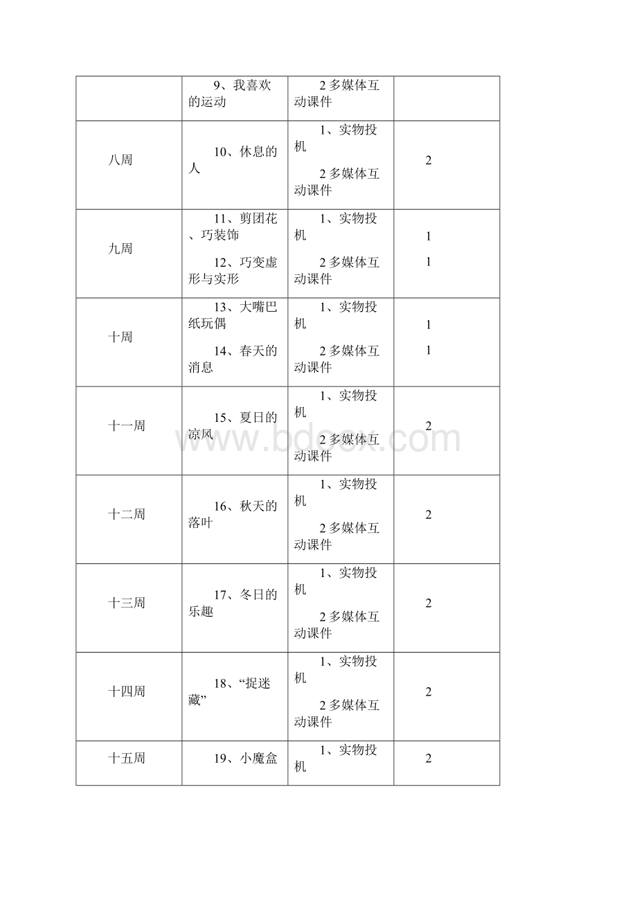 岭南版新教材小学美术三年级下册精品教案 全册.docx_第3页