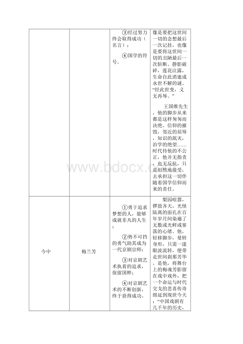 作文素材古今中外名人事例上课讲义.docx_第3页