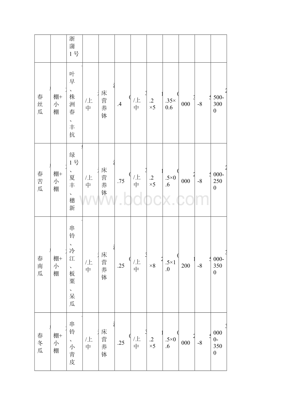 每月份种植蔬菜早知道.docx_第2页