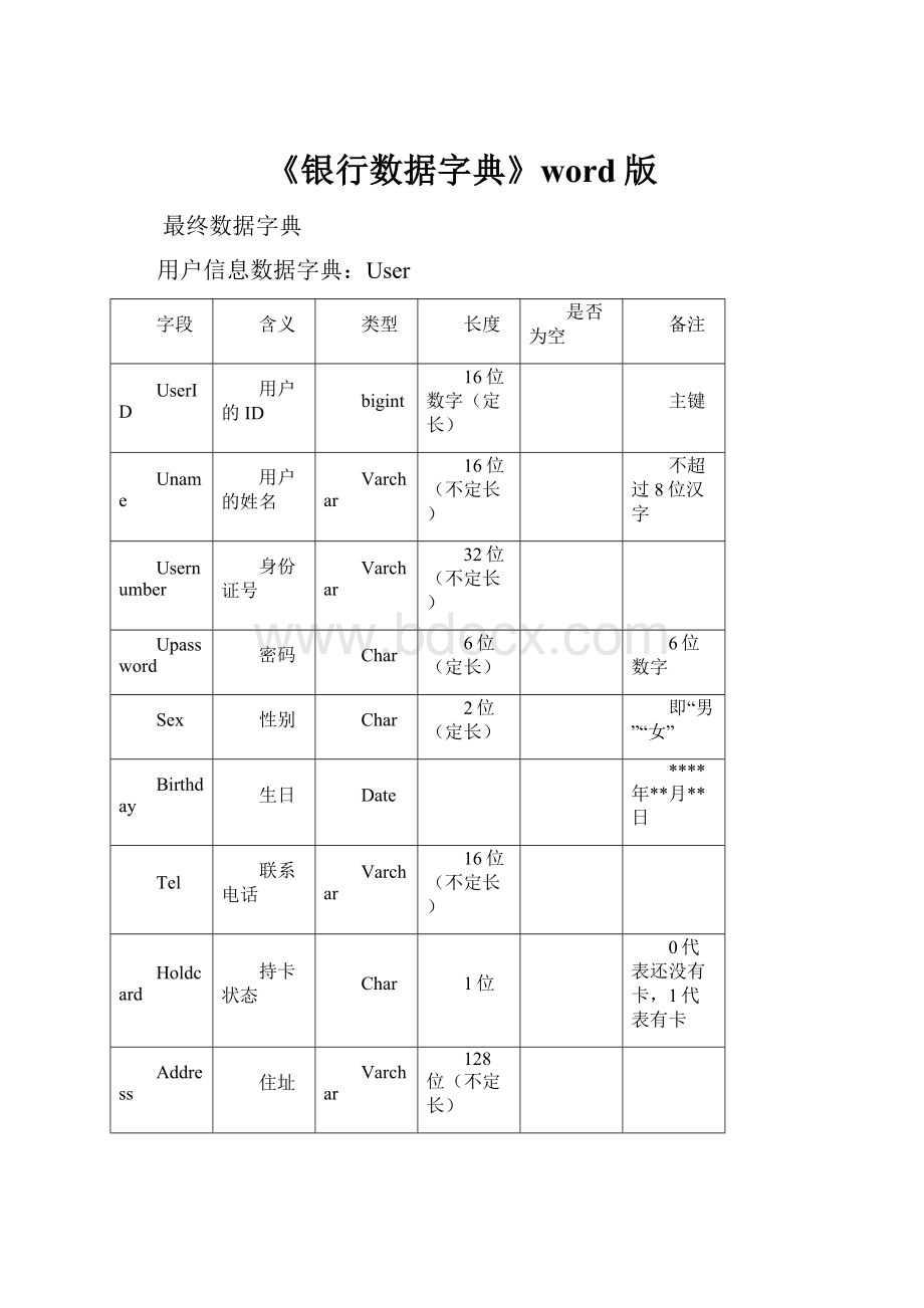 《银行数据字典》word版.docx_第1页