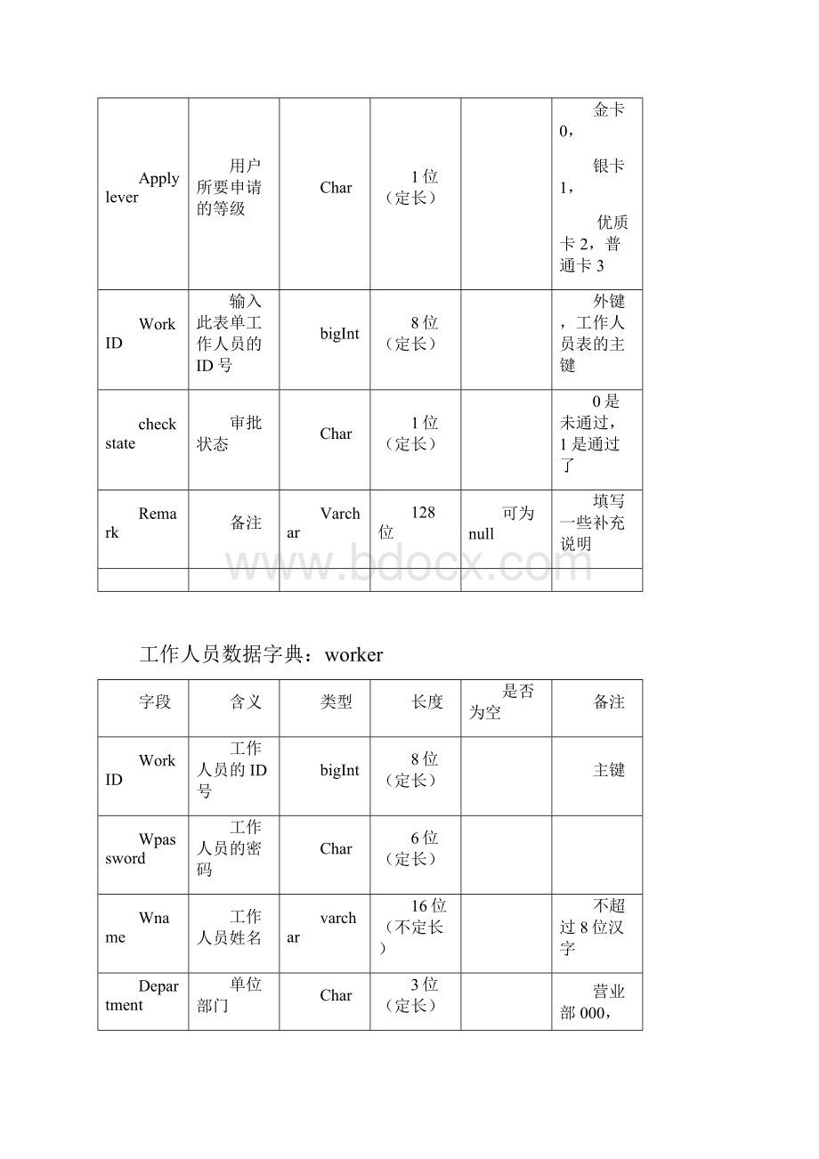 《银行数据字典》word版.docx_第3页