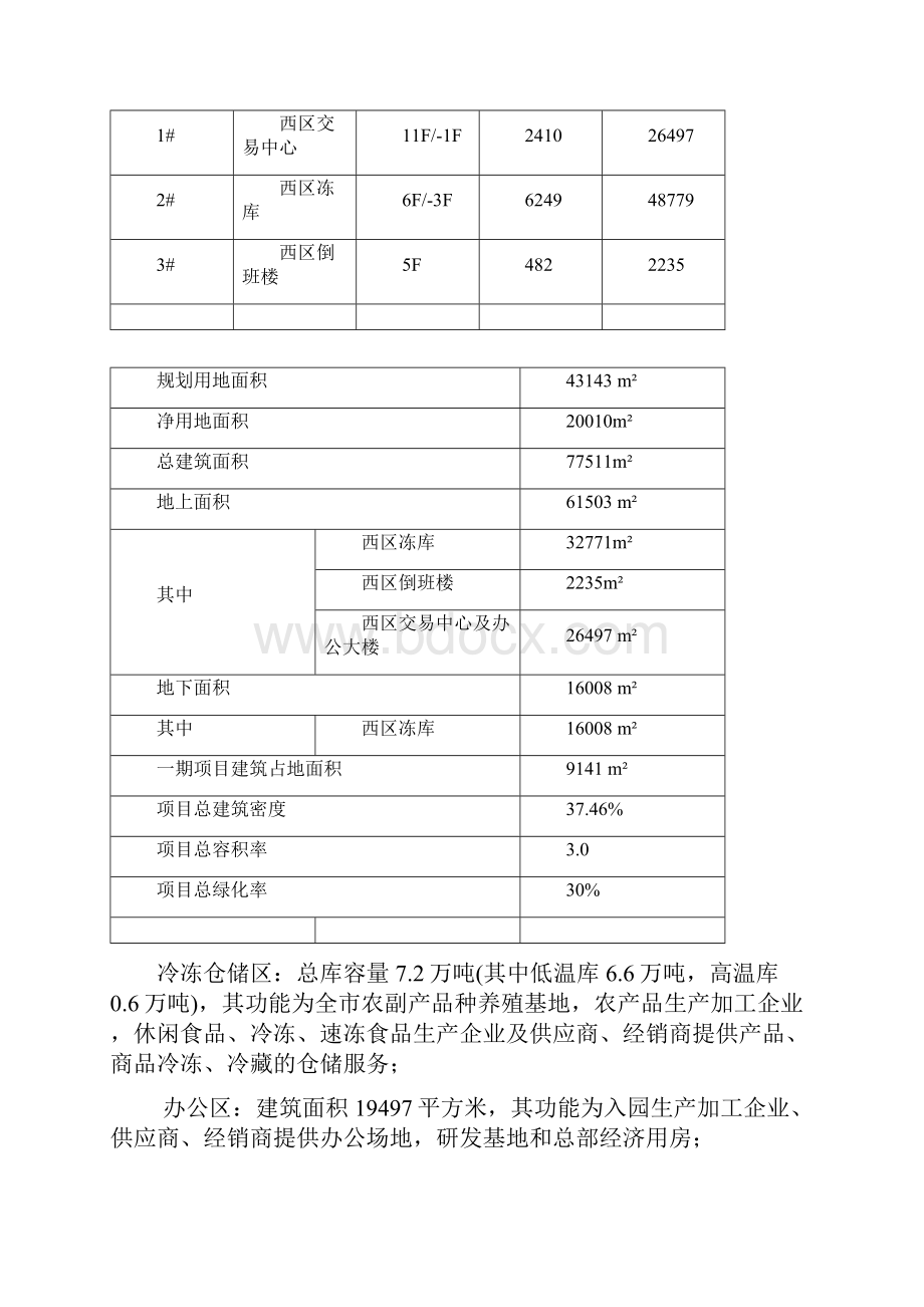 凯尔国际冷链物流产业园建设可研报告.docx_第3页