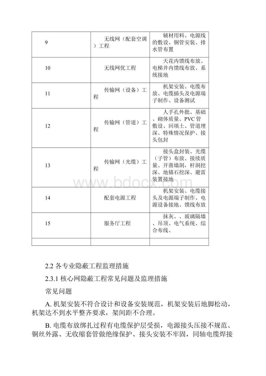 各专业隐蔽工程控制点.docx_第2页