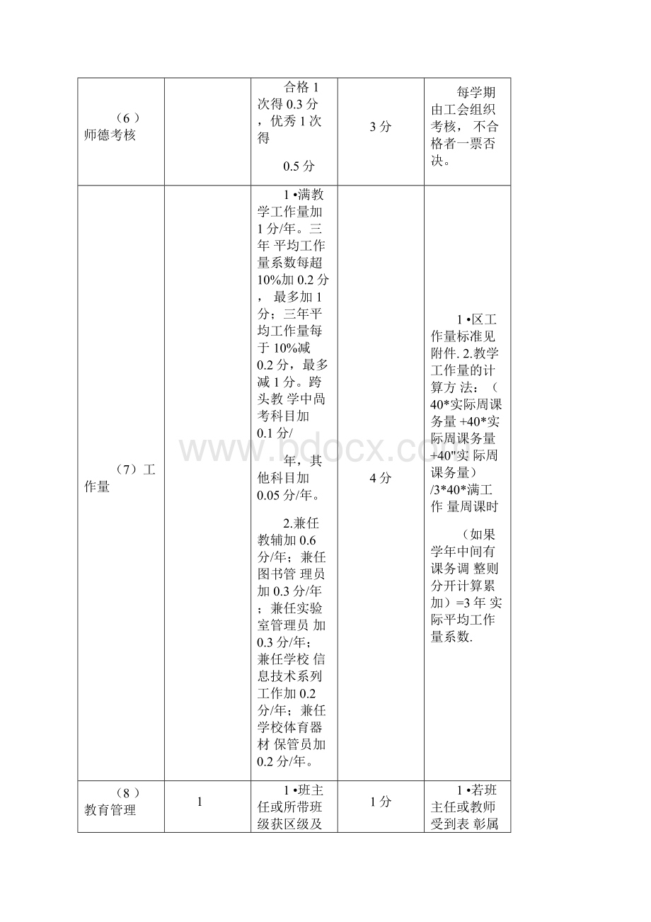 常州市戚墅堰实验中学第三轮专业技术岗位等级晋级评分表汇总版.docx_第3页