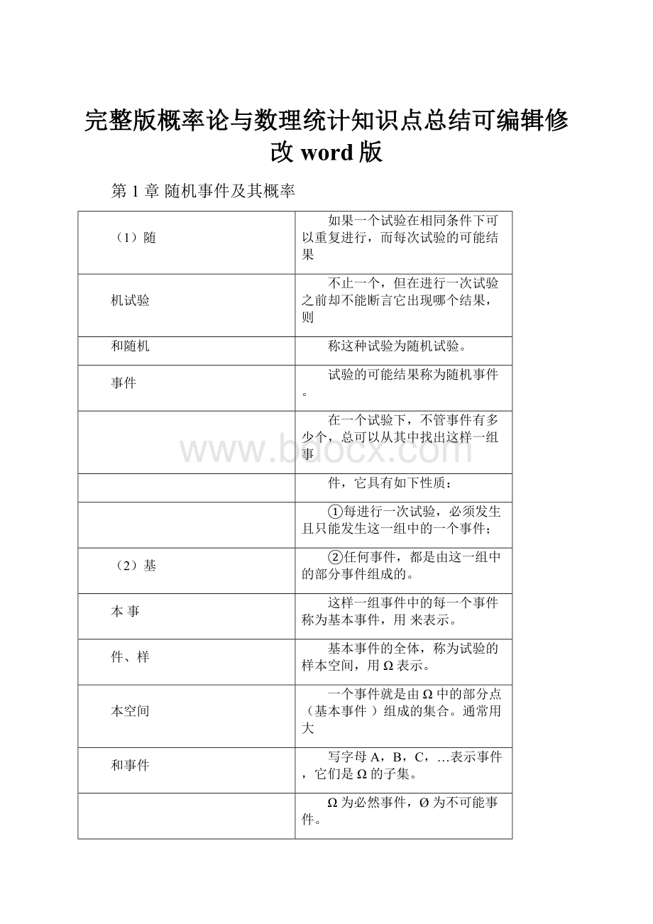 完整版概率论与数理统计知识点总结可编辑修改word版.docx