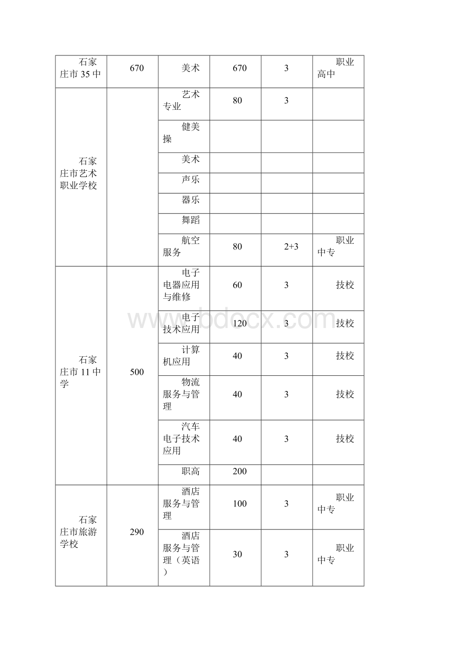 石家庄中专招生计划.docx_第2页