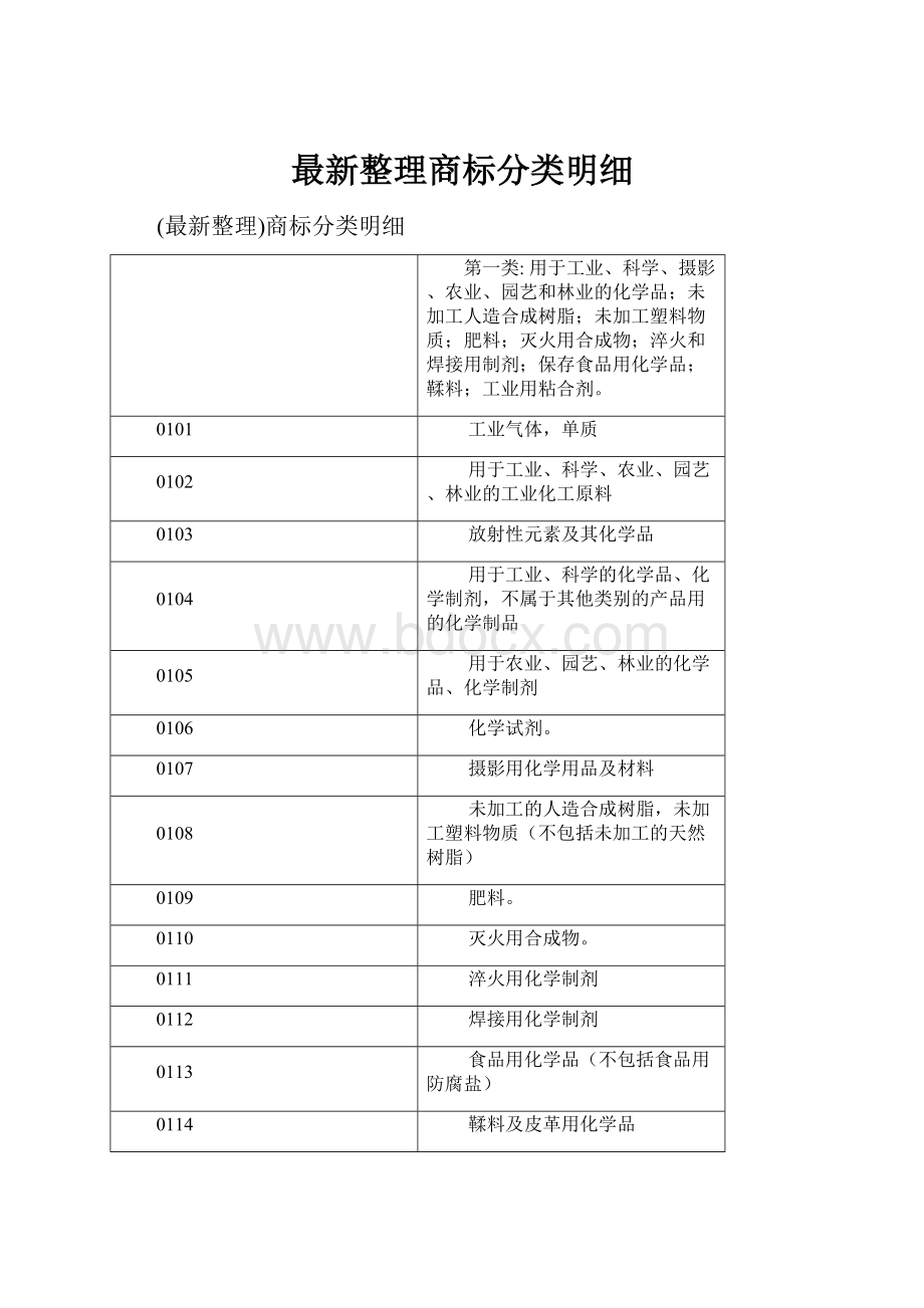 最新整理商标分类明细.docx_第1页