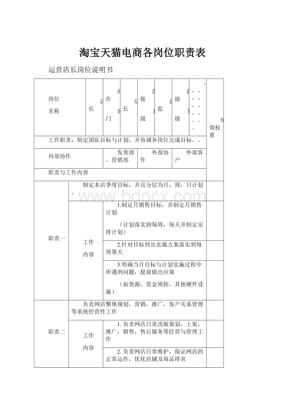 淘宝天猫电商各岗位职责表.docx_第1页