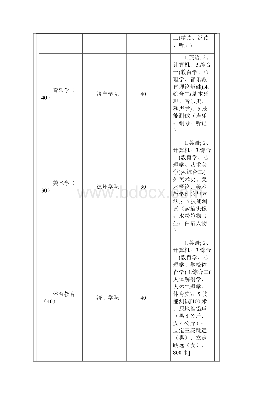 山东专升本.docx_第2页