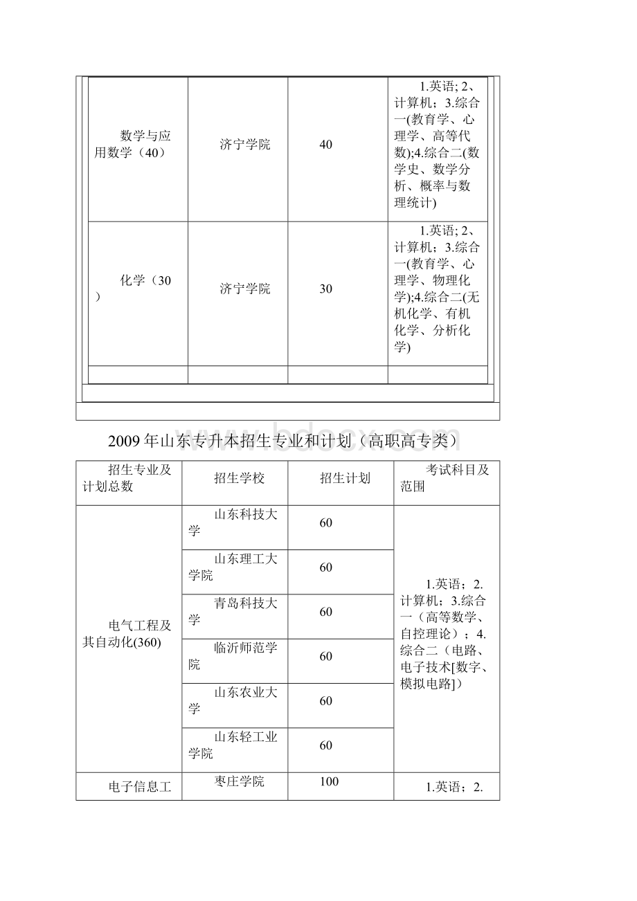 山东专升本.docx_第3页