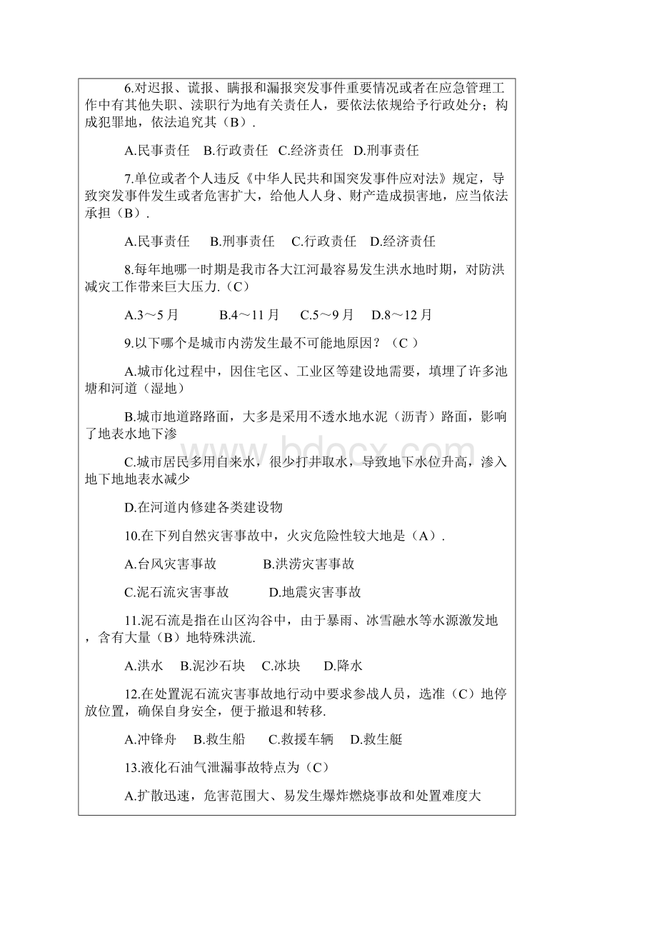 全市应急管理突发事件应对知识有奖竞赛题.docx_第2页