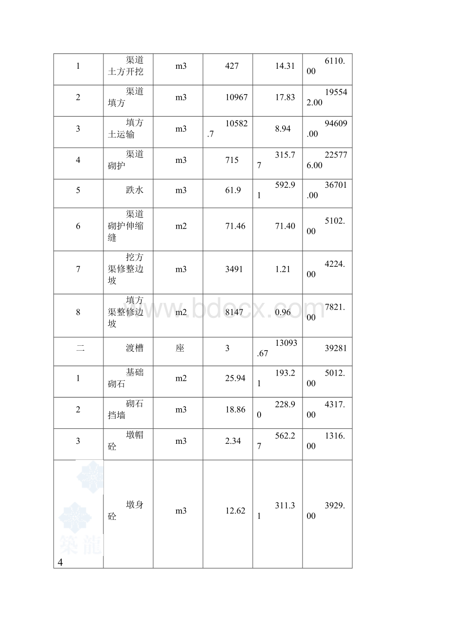 某土地整理工程施工组织设计.docx_第3页