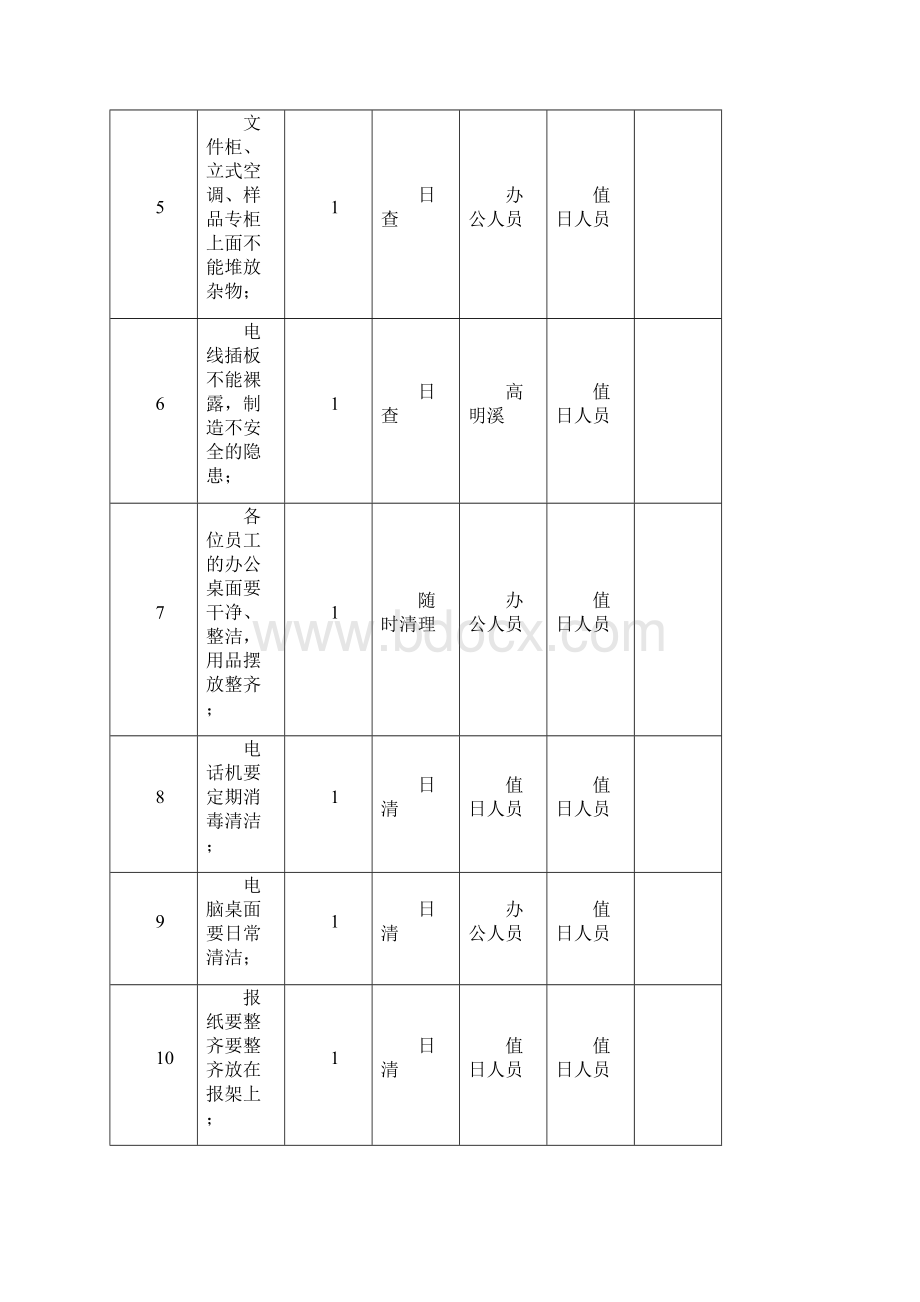 6S标准化目标检查表.docx_第2页