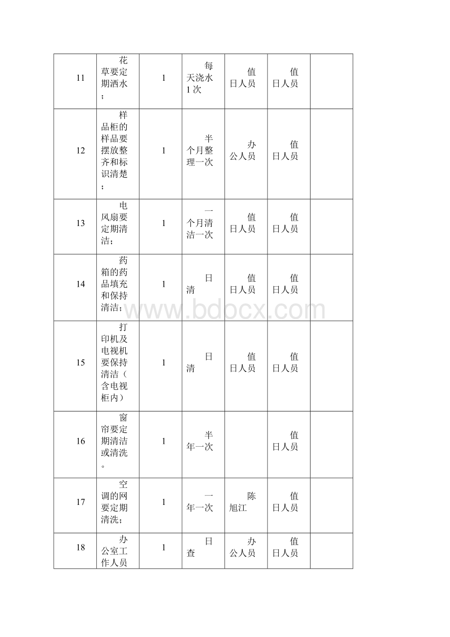 6S标准化目标检查表.docx_第3页