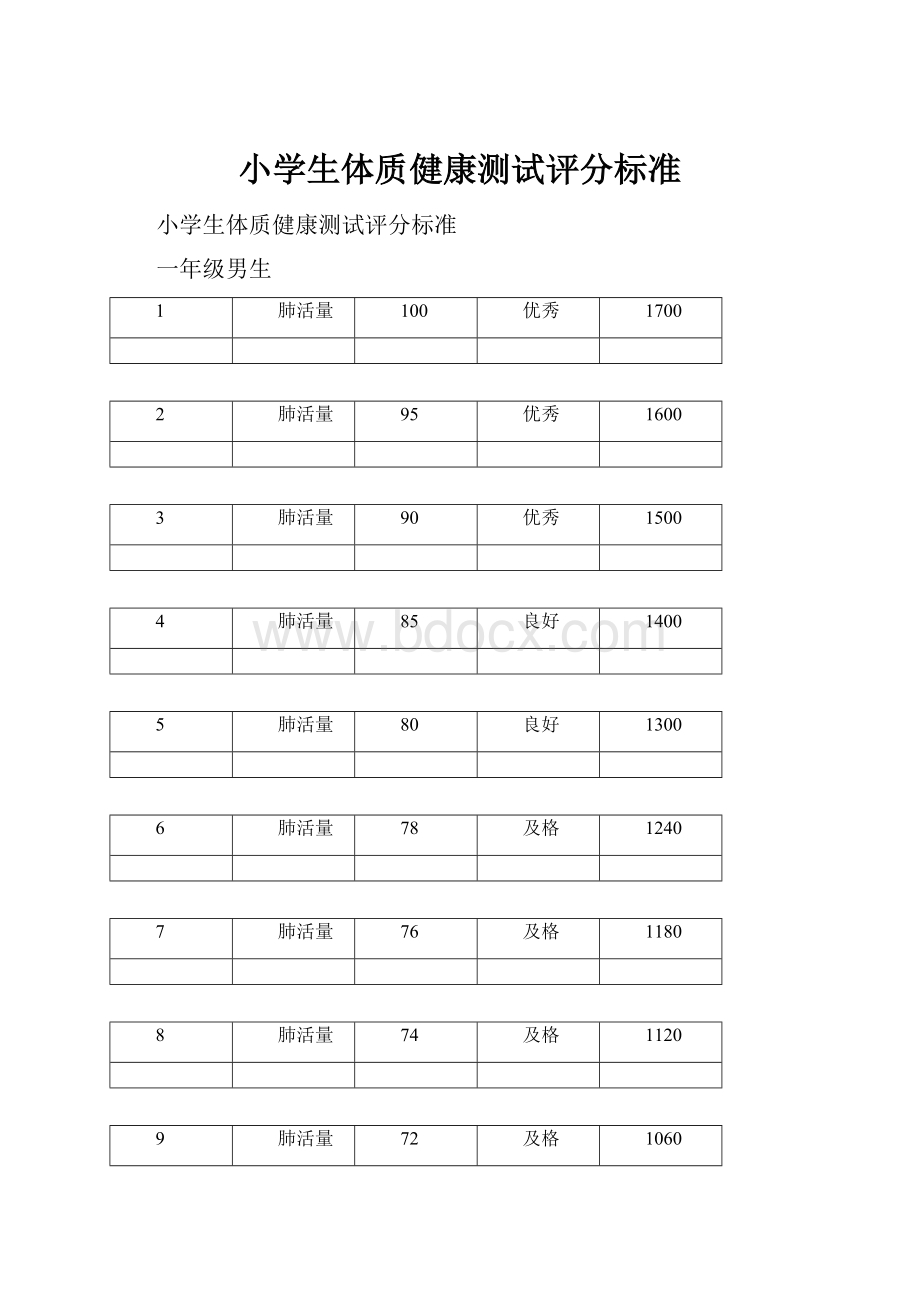 小学生体质健康测试评分标准.docx