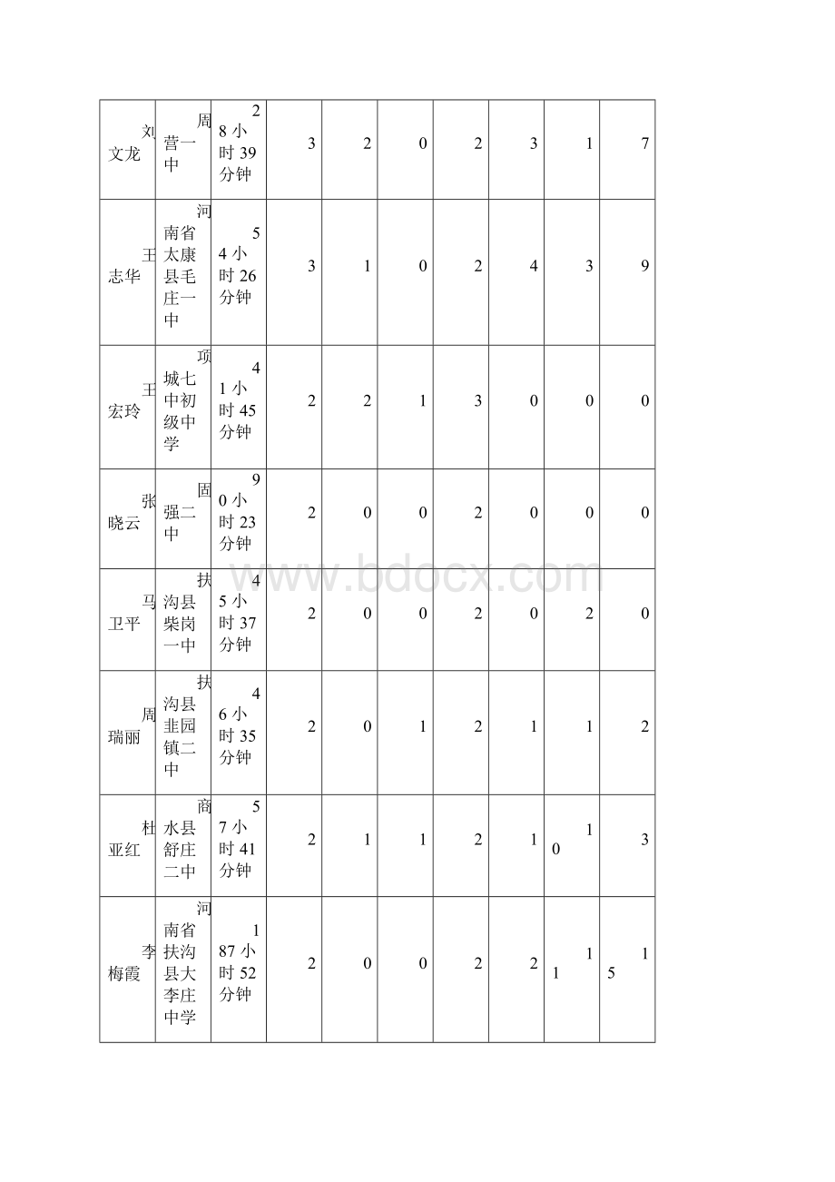 开班以来各位老师积极参与学习状态良好特别是我们班.docx_第3页