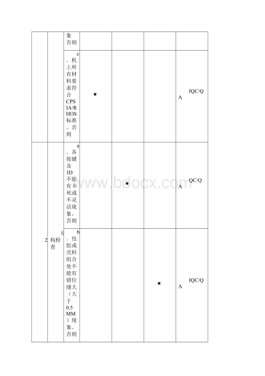 电玩游戏手柄检验规范.docx_第3页