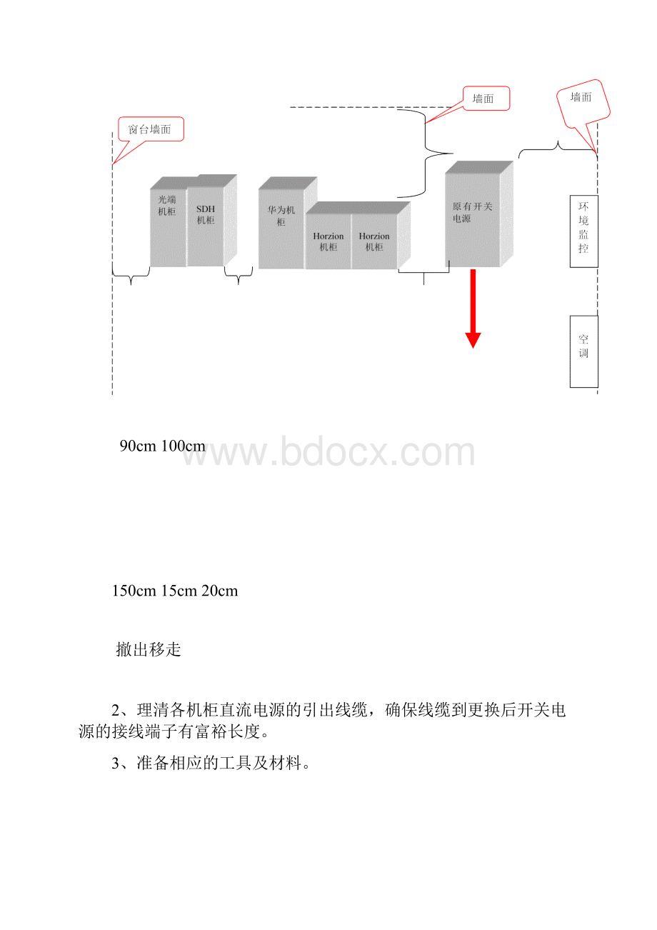 基站电源配套设备整治实施手则.docx_第2页