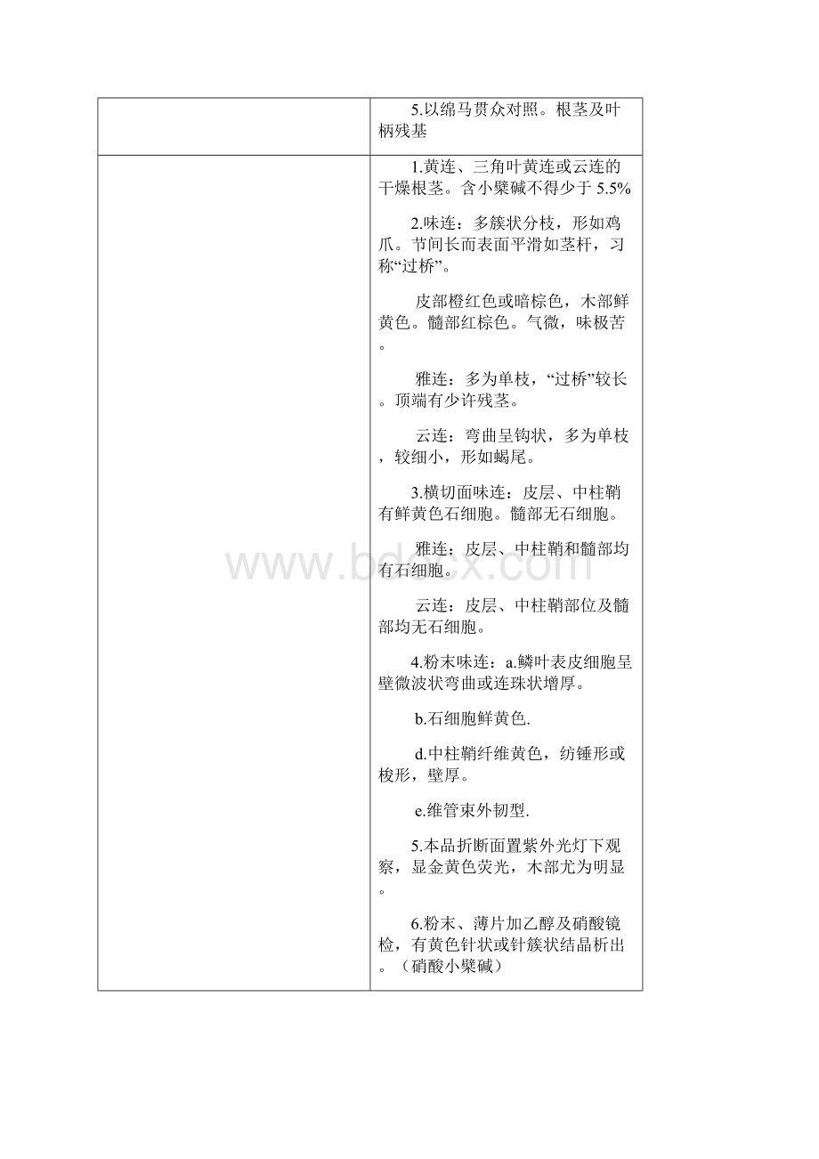 中药鉴定学简单记忆图文对照.docx_第2页