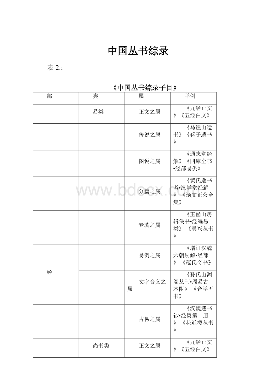 中国丛书综录.docx_第1页