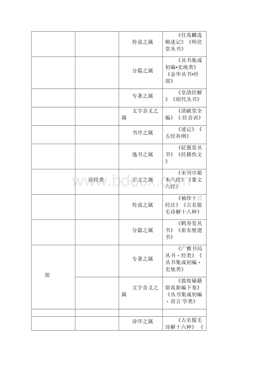 中国丛书综录.docx_第2页