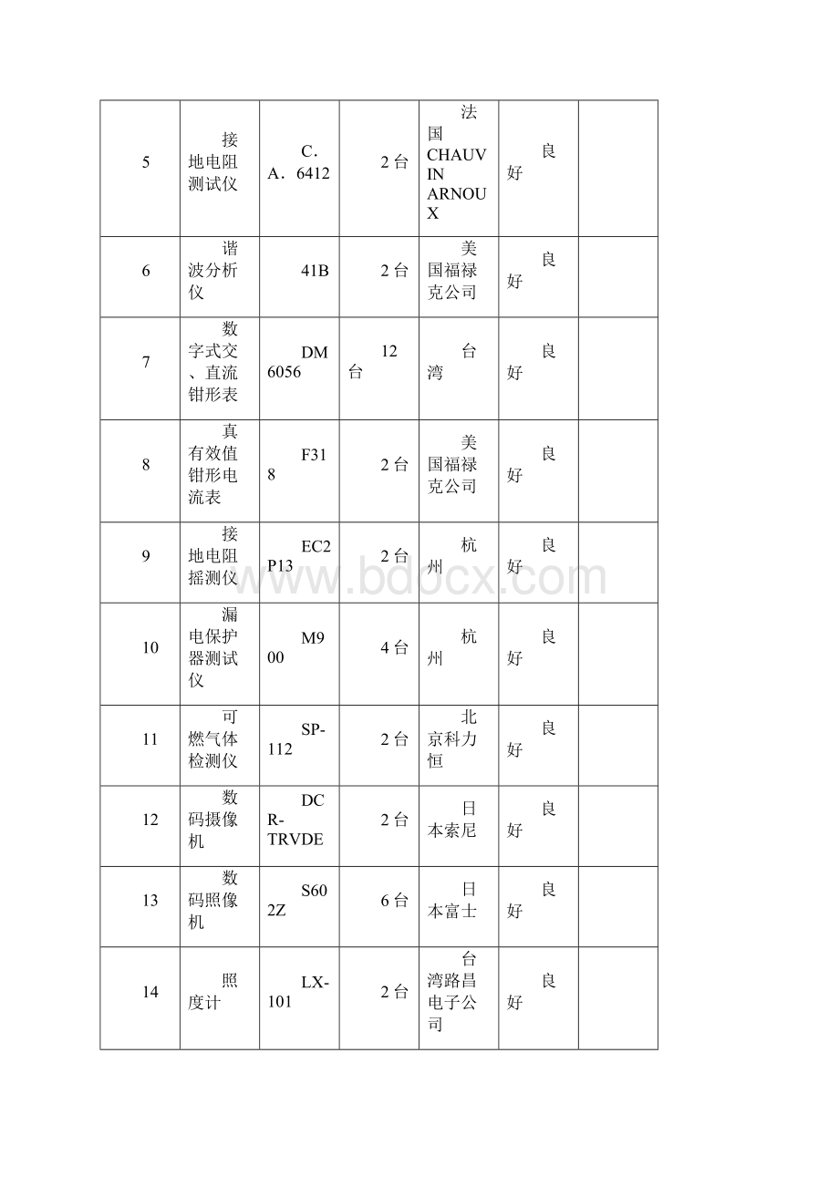 电气防火及消防设施检测与方案.docx_第2页