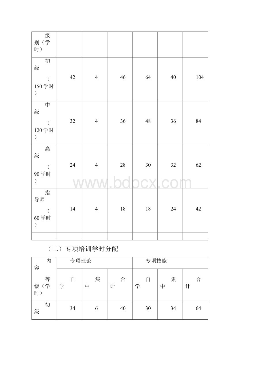 滑雪指导员国家职业资格.docx_第3页