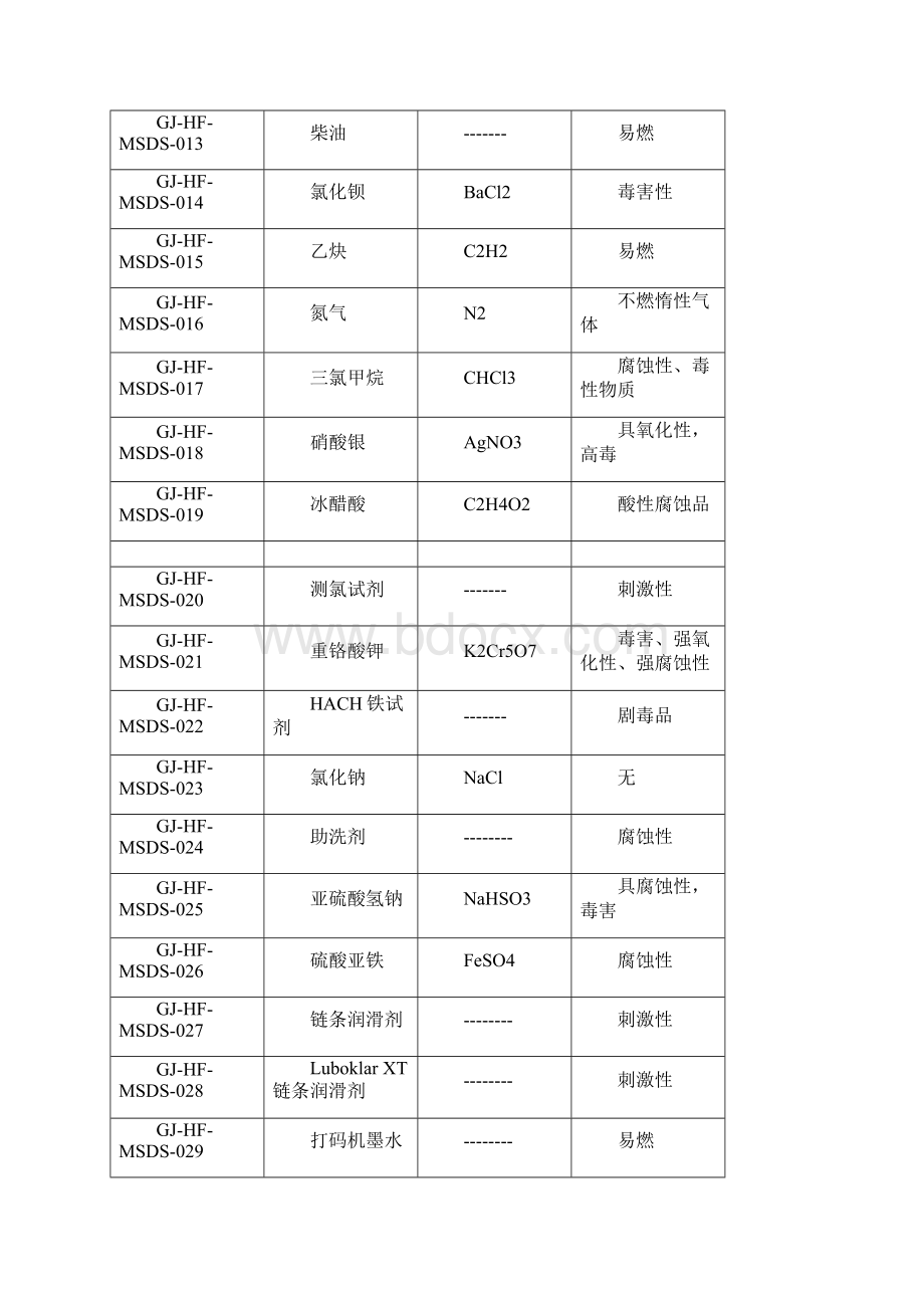 41种化学品安全标签全.docx_第2页