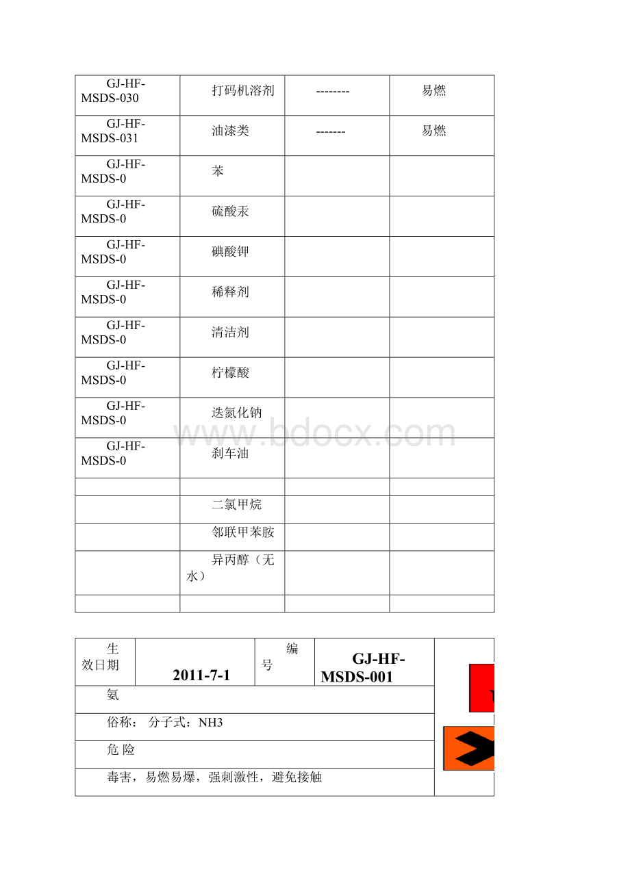 41种化学品安全标签全.docx_第3页