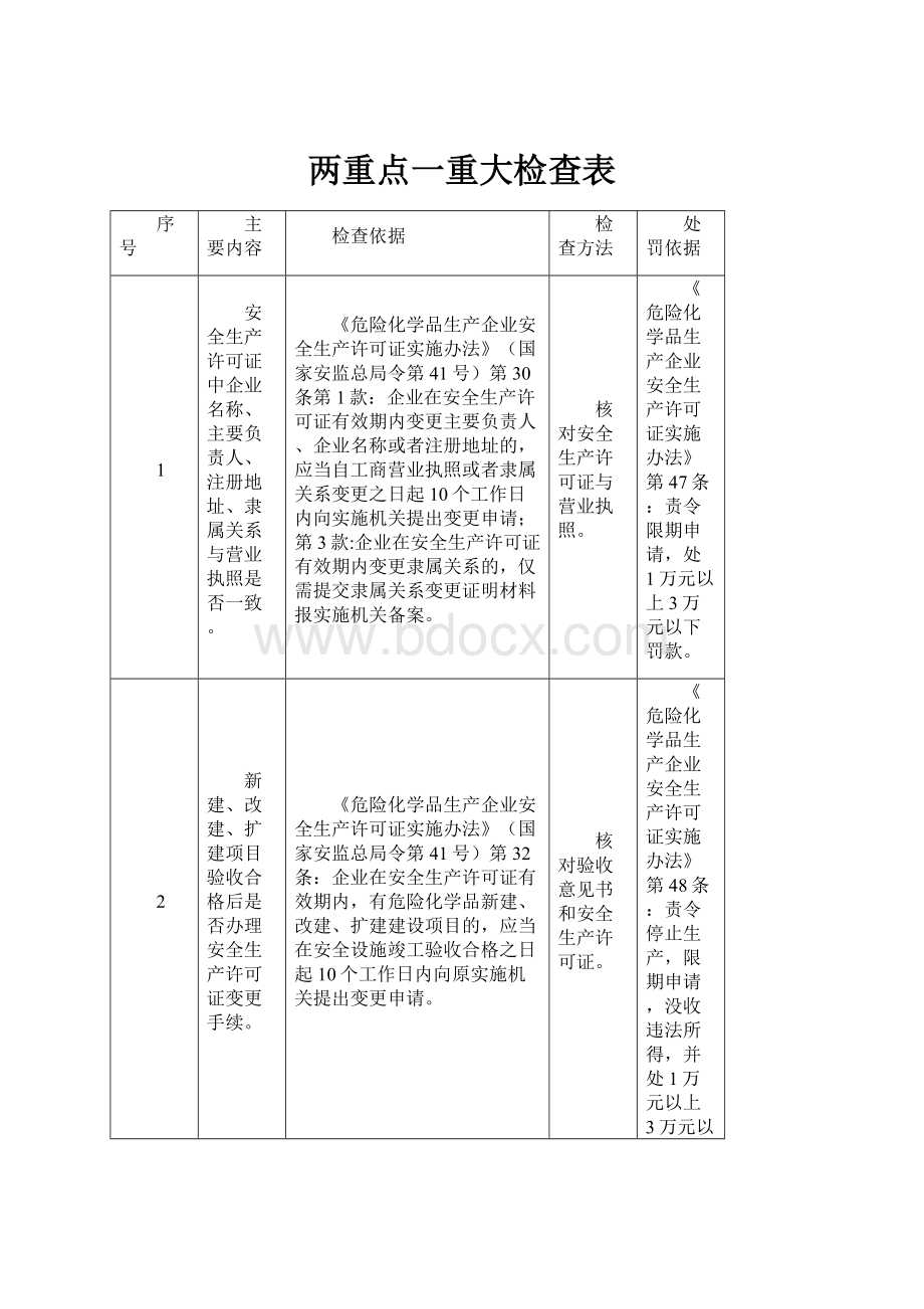 两重点一重大检查表.docx