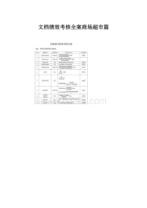 文档绩效考核全案商场超市篇.docx