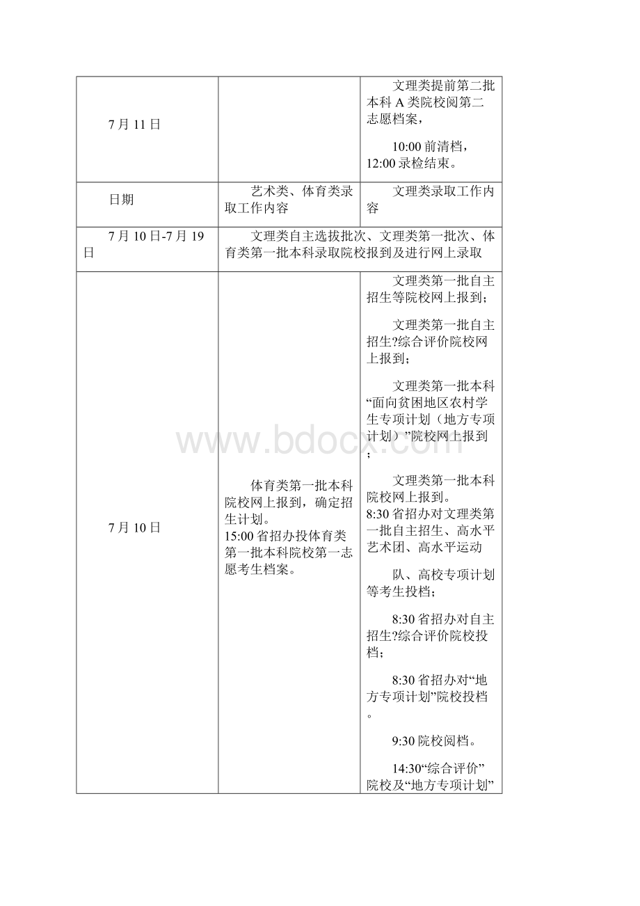 广东省普通高校录取工作日程表.docx_第3页