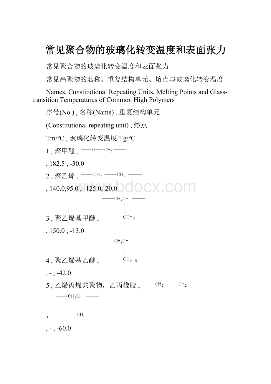 常见聚合物的玻璃化转变温度和表面张力.docx