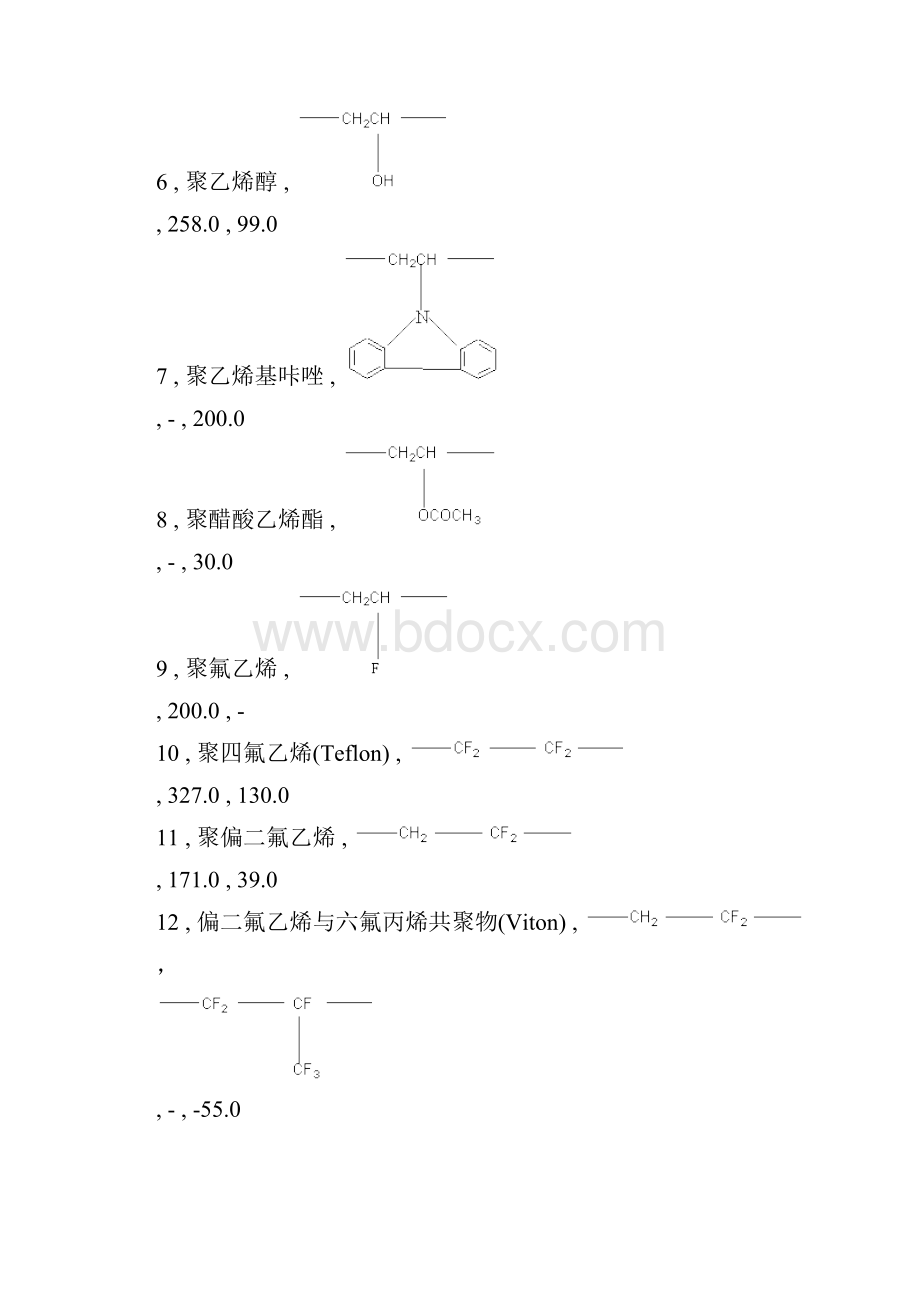 常见聚合物的玻璃化转变温度和表面张力.docx_第2页