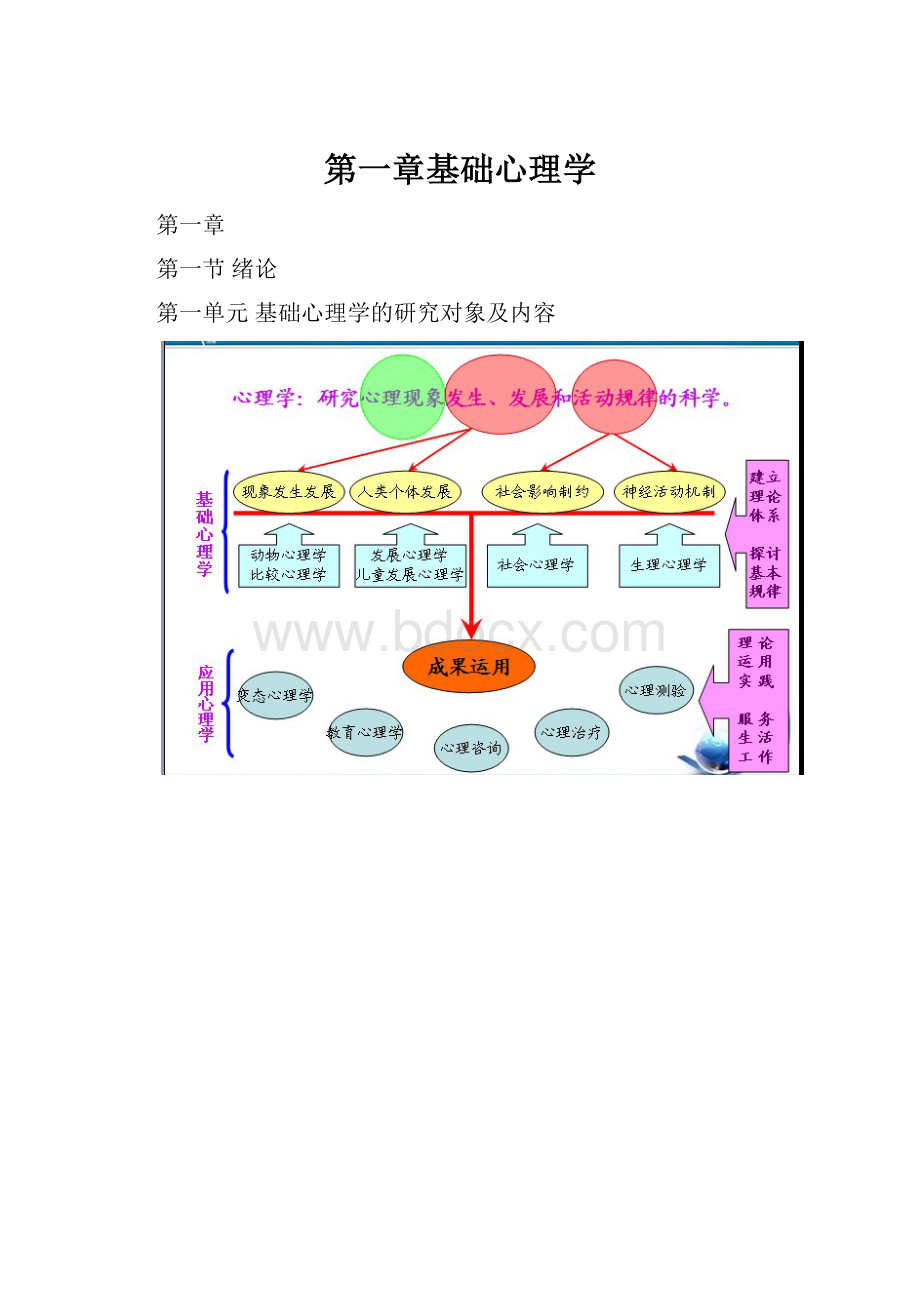 第一章基础心理学.docx_第1页