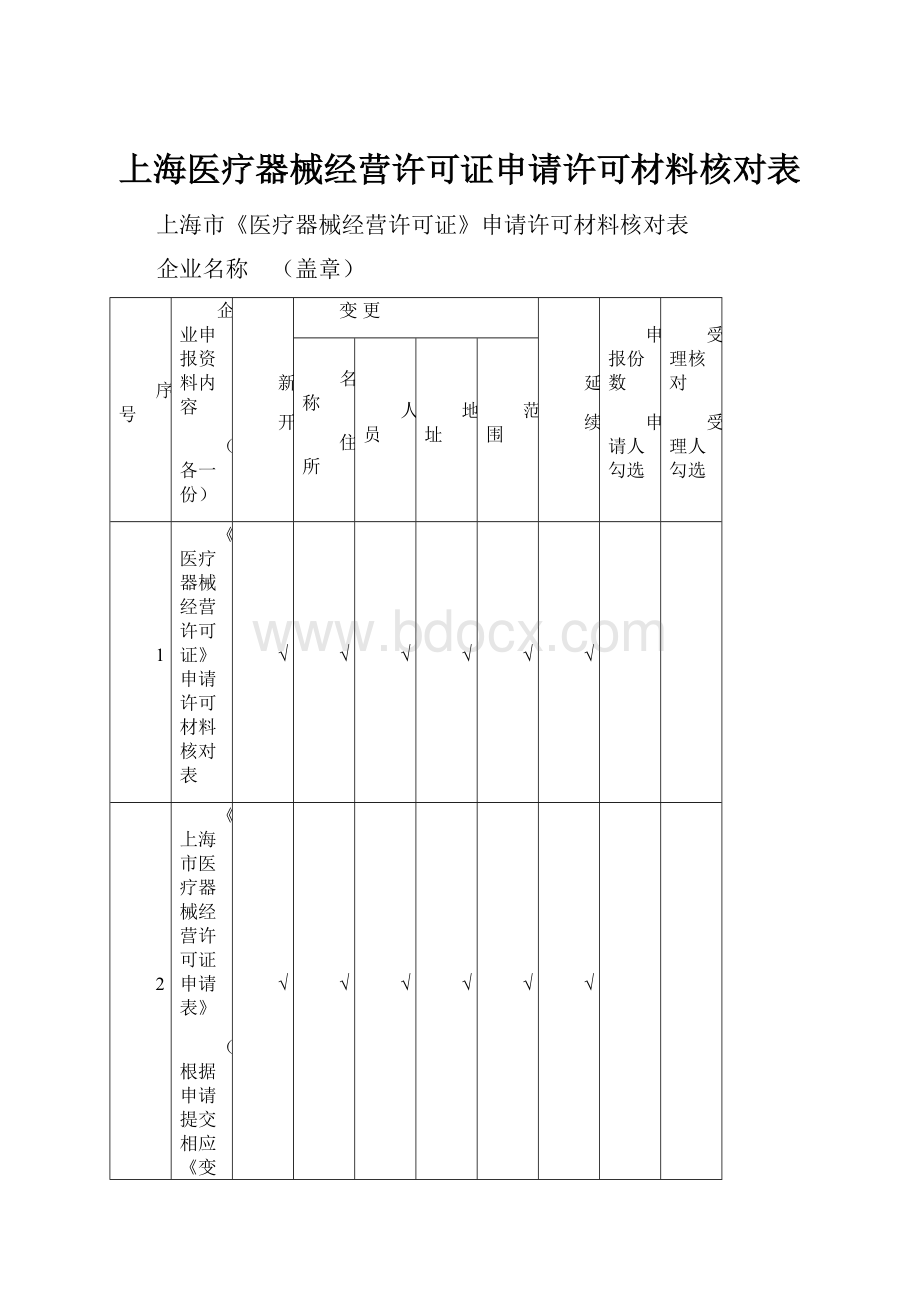 上海医疗器械经营许可证申请许可材料核对表.docx