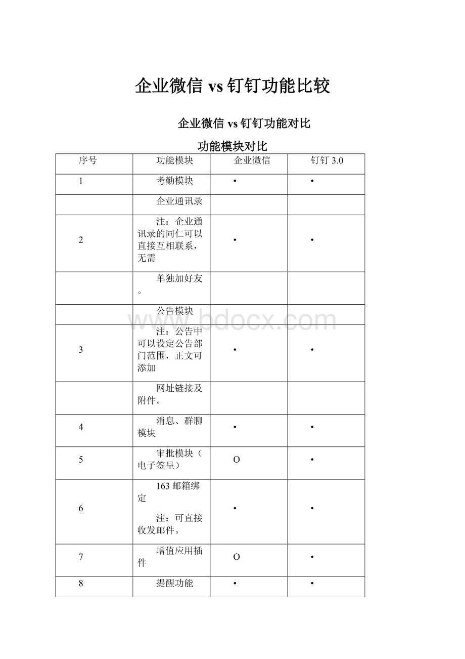 企业微信vs钉钉功能比较.docx_第1页