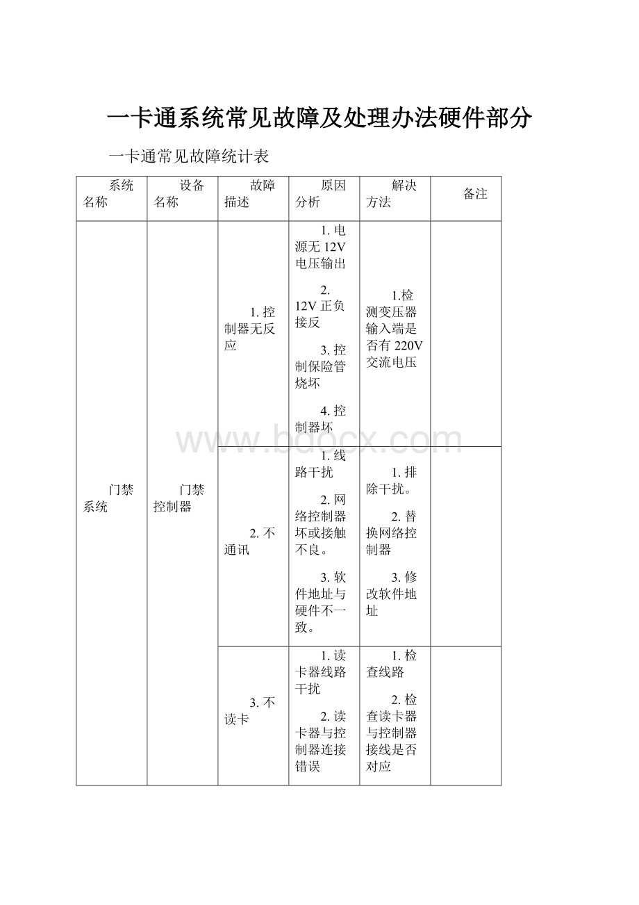 一卡通系统常见故障及处理办法硬件部分.docx