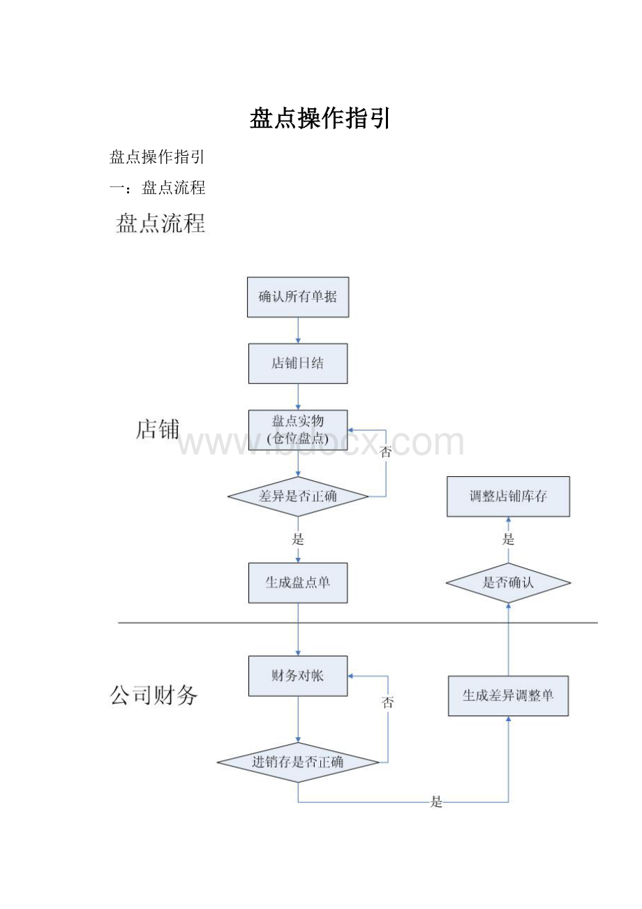 盘点操作指引.docx