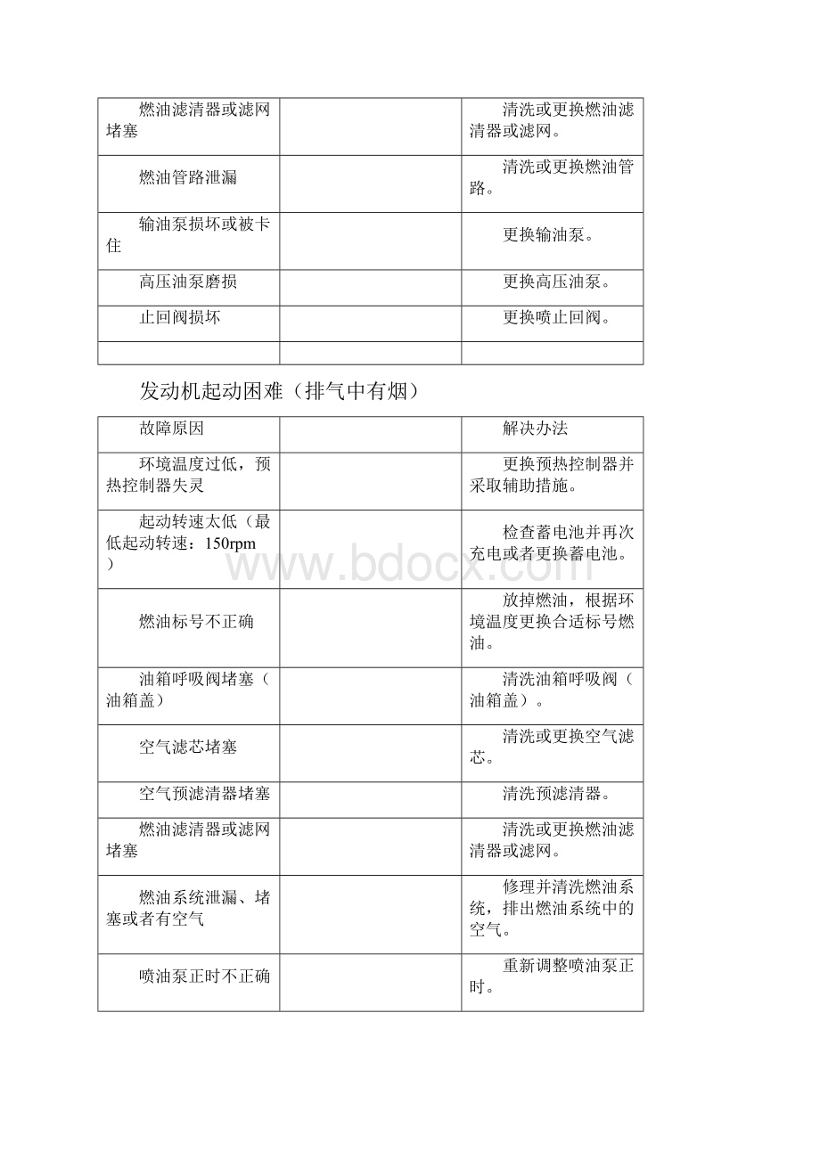 柴油机维修手册.docx_第3页