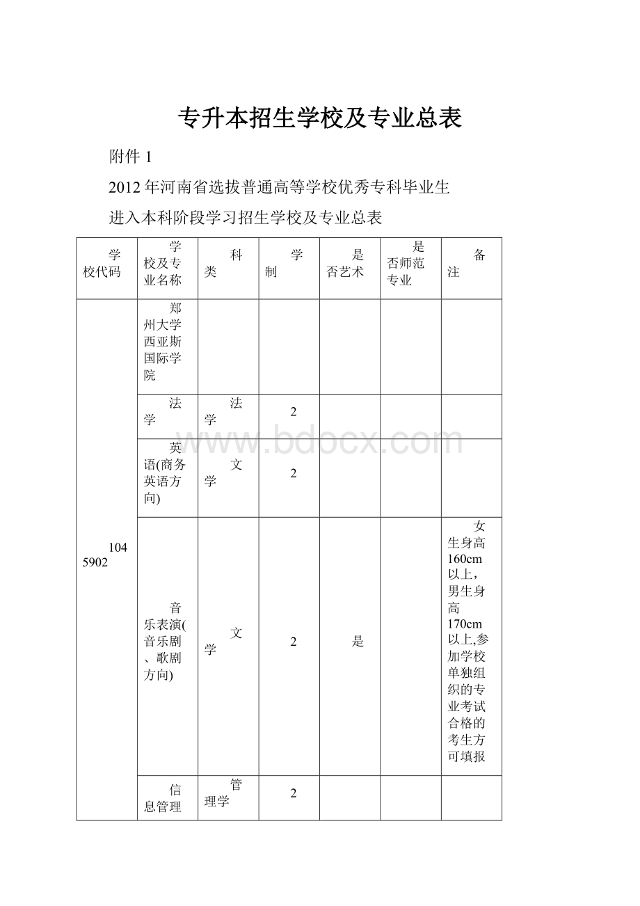 专升本招生学校及专业总表.docx_第1页