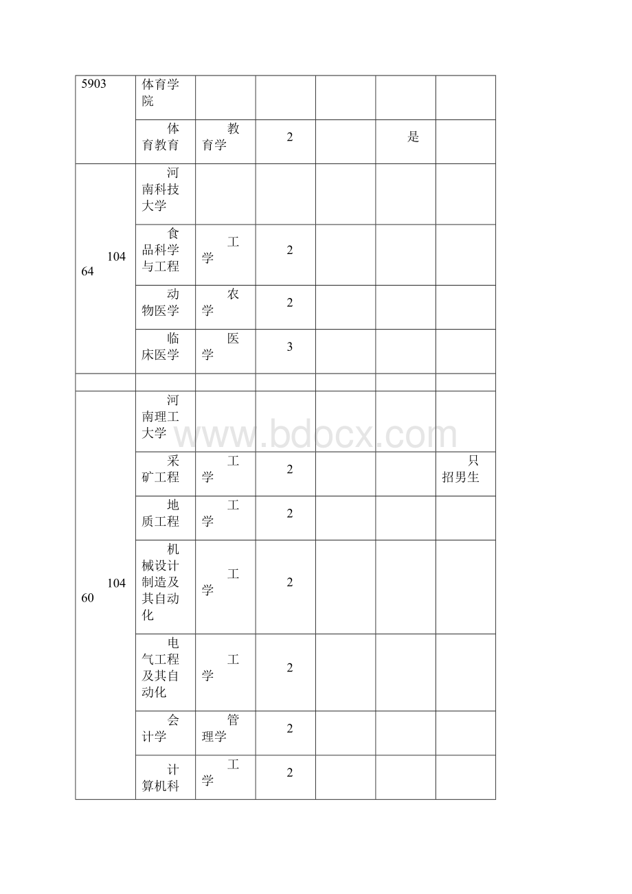 专升本招生学校及专业总表.docx_第3页