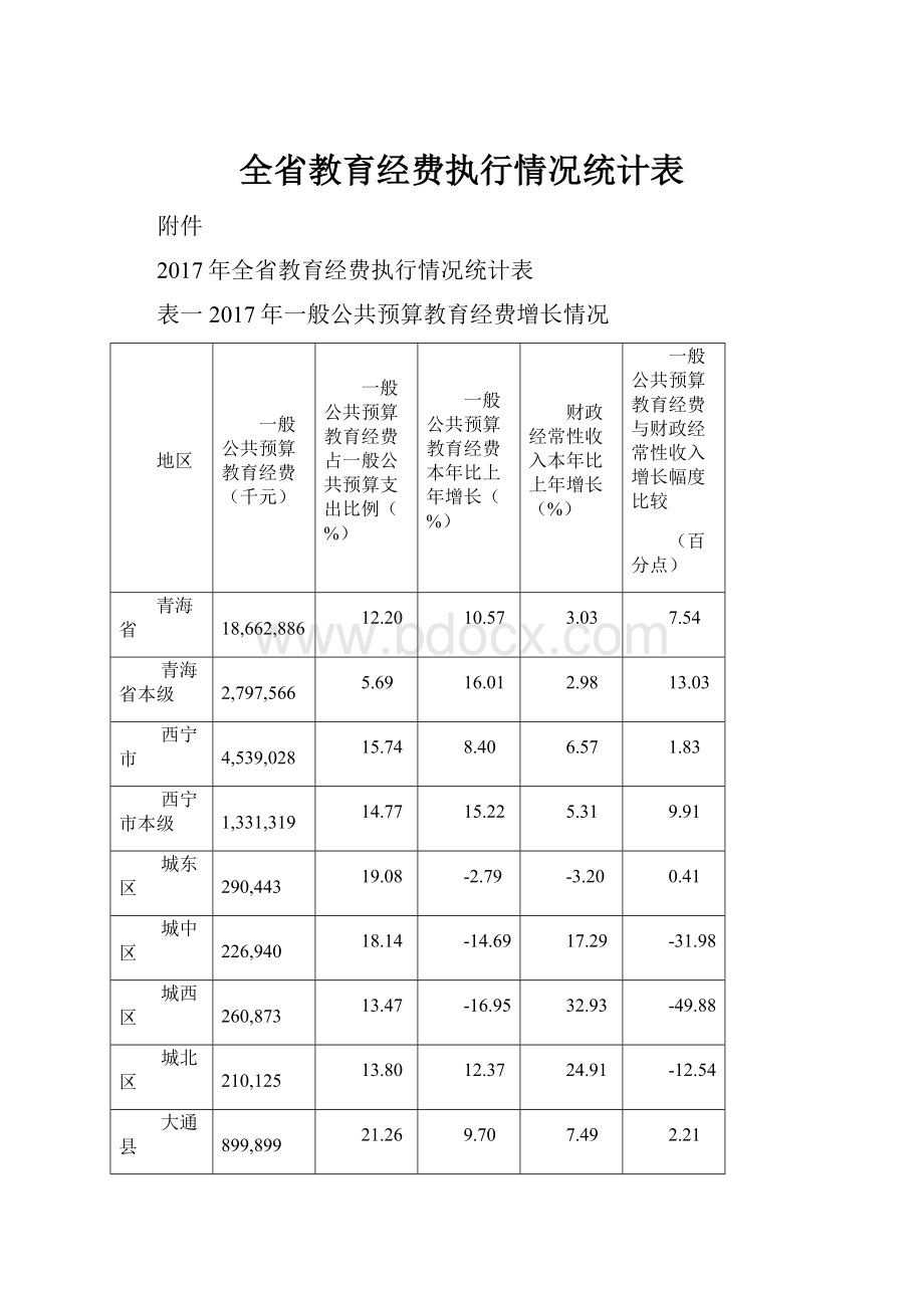 全省教育经费执行情况统计表.docx