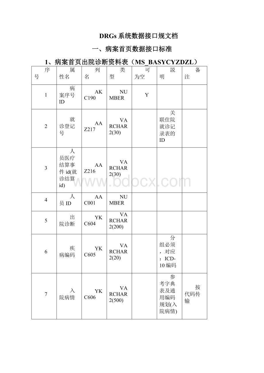 病案首页接口文档.docx_第2页