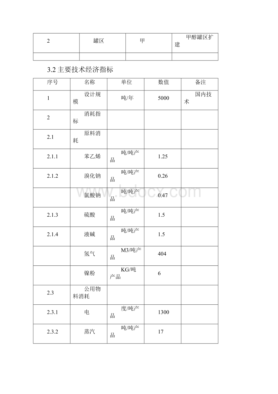 年产5000吨苯乙醇项目建设可行性研究论证报告.docx_第3页