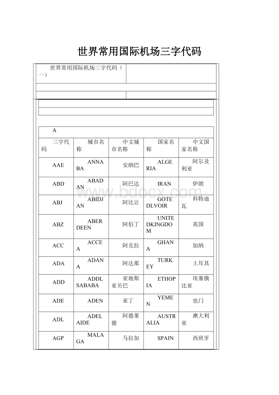 世界常用国际机场三字代码.docx